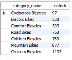 Question 10 Results